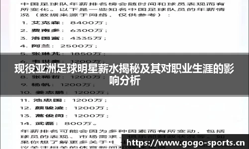 现役亚洲足球明星薪水揭秘及其对职业生涯的影响分析