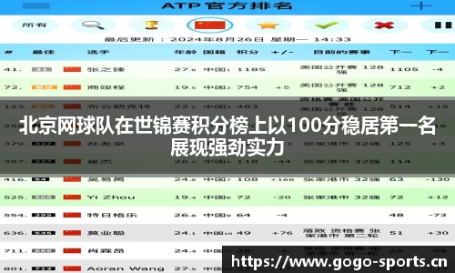 北京网球队在世锦赛积分榜上以100分稳居第一名展现强劲实力